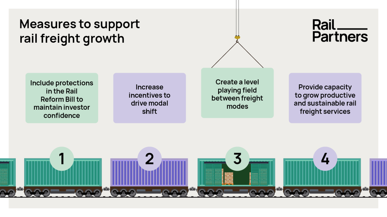 A greener track policy info graphic