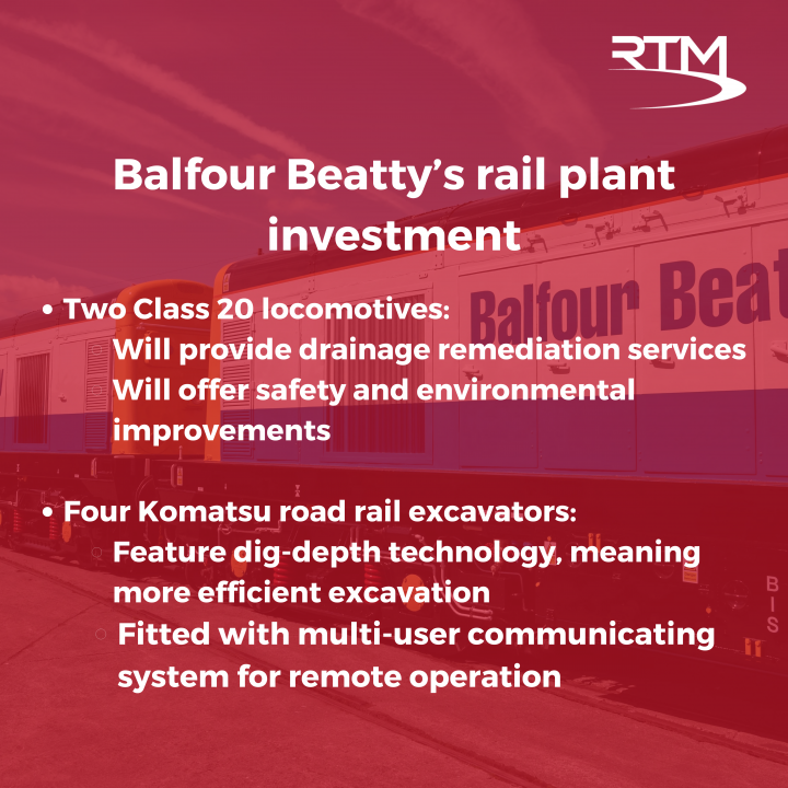 Balfour Beatty continues rail plant investment | Rail News