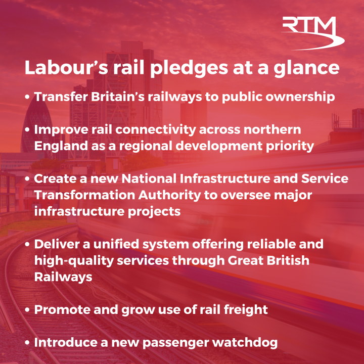 Labour's rail pledges at a glance