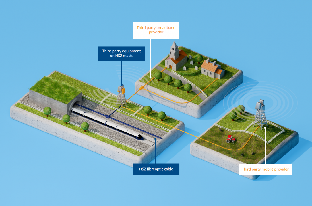 HS2 rural broadband graphic - not to scale