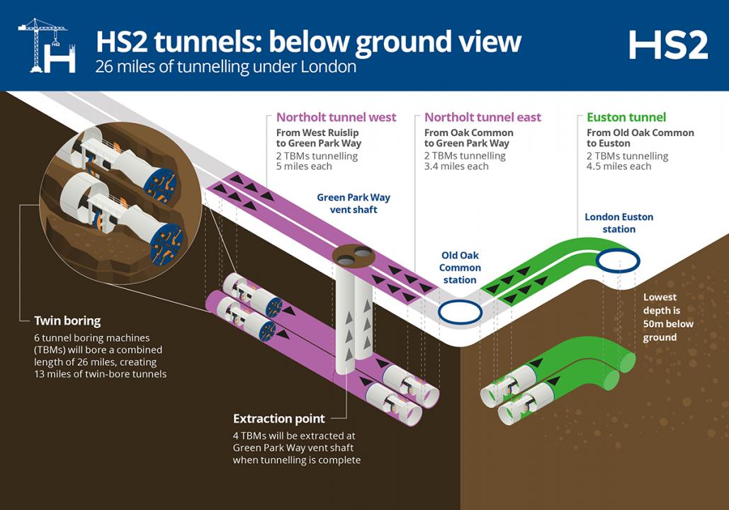 Northolt Tunnel dig diagram