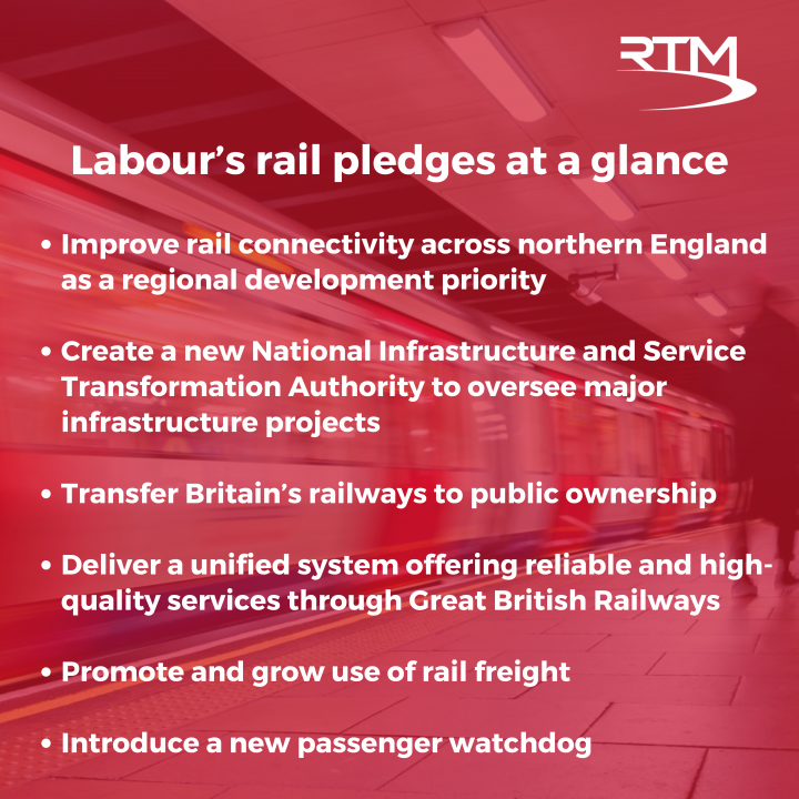 Labour's rail pledges at a glance