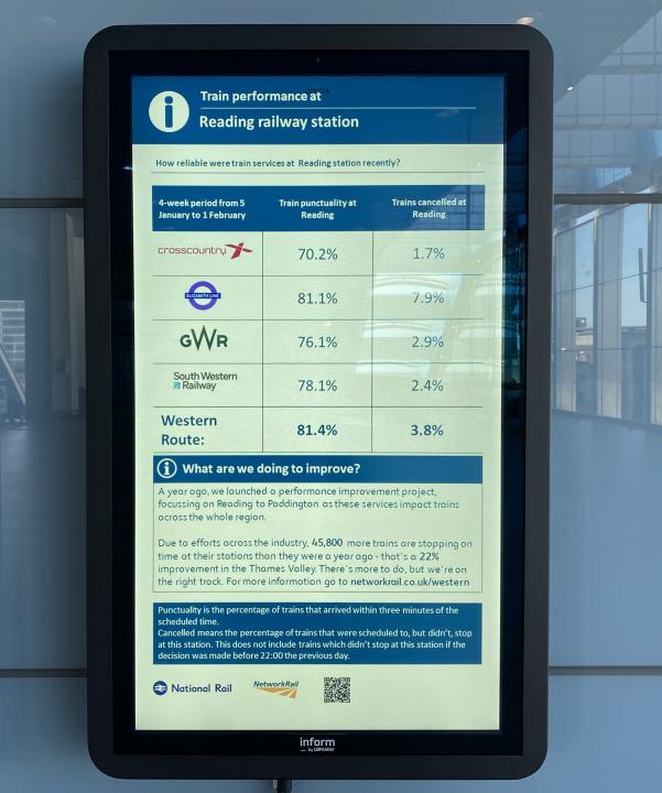 Performance Data at Reading