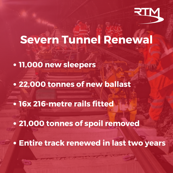 Severn Tunnel renewals infographic