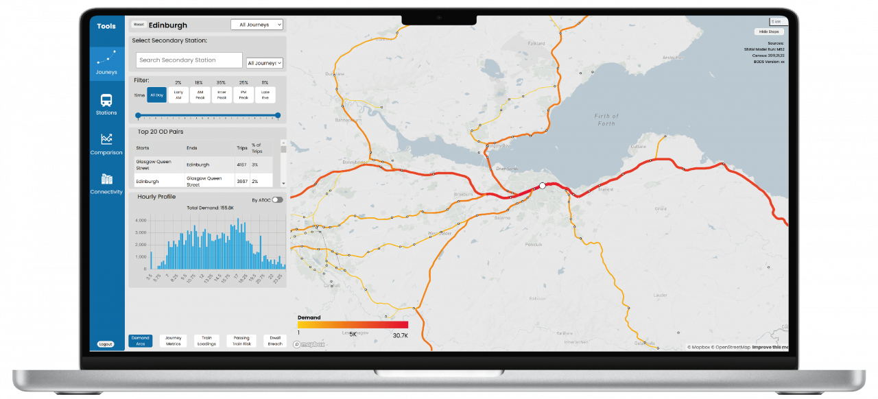 Rail Journey Insights