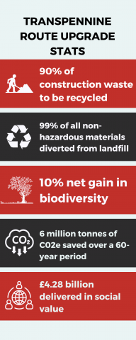 TRU Carbon emissions infographic