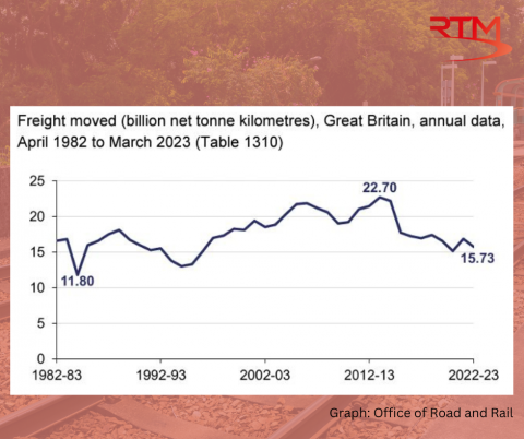 Rail freight stats