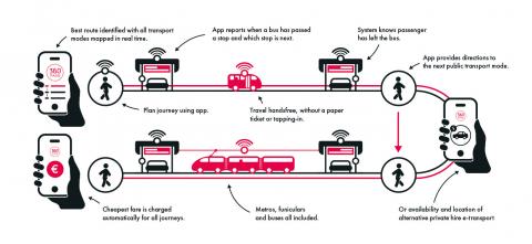 Hitachi Rail Graphic