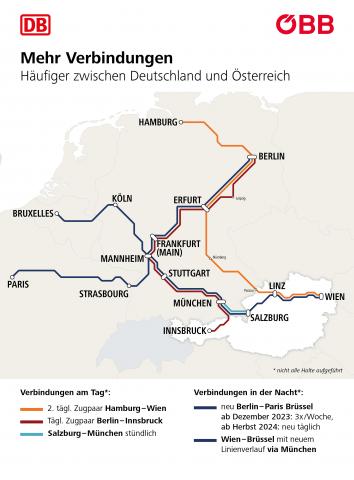 Modal shift planned as cross border services expansion announced